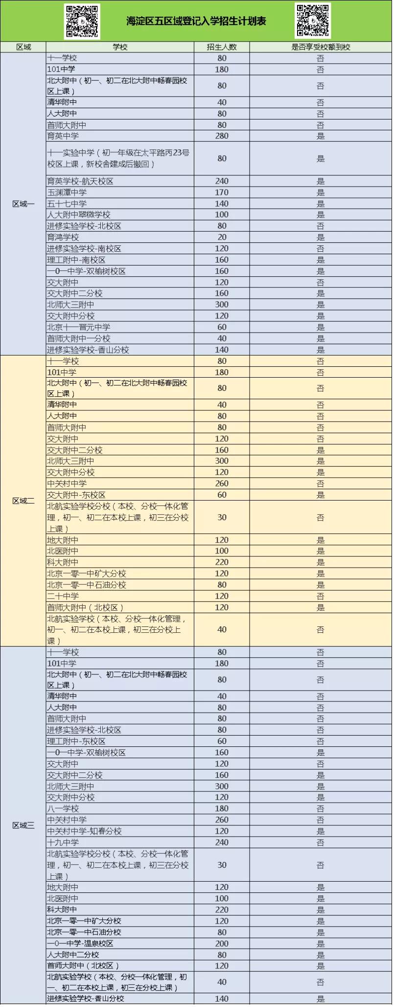 海淀学校排名一览表,最新海淀区学校