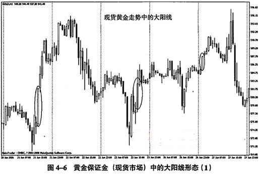 太阳线k线图讲解,太阳线k图