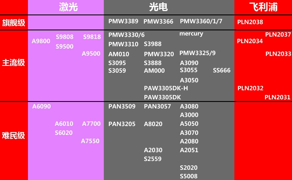fps游戏鼠标应该怎么设置,适合fps的鼠标推荐