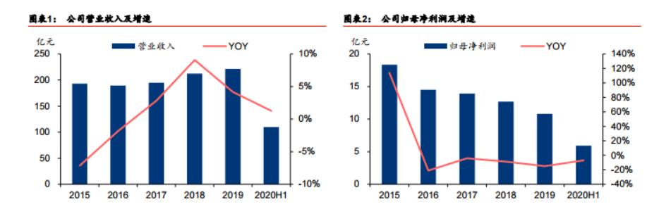 社保加仓半导体,社保大幅加仓