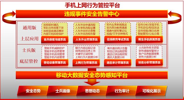 部队手机管控,部队手机管理的建议和措施