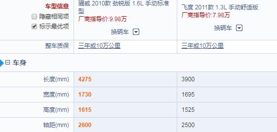 性价比和飞度差不多的车型,2014日产骊威1.6l自动挡车怎么样