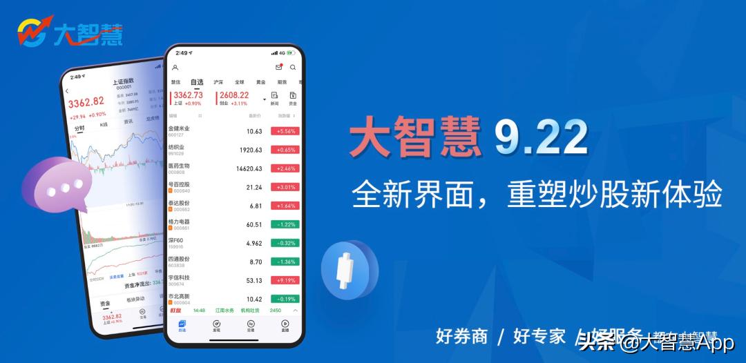 炒股只学一招就够了,教你如何从新手学习炒股