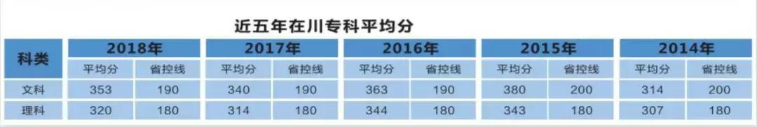 西希专科优势多!全方位解答,你想知道的都在这里了