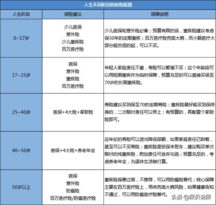 腾讯微保违规被罚12万，这些销售套路坑你没商量