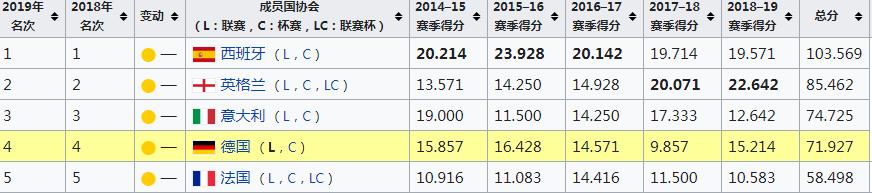 德甲百科,德甲十大冷知识