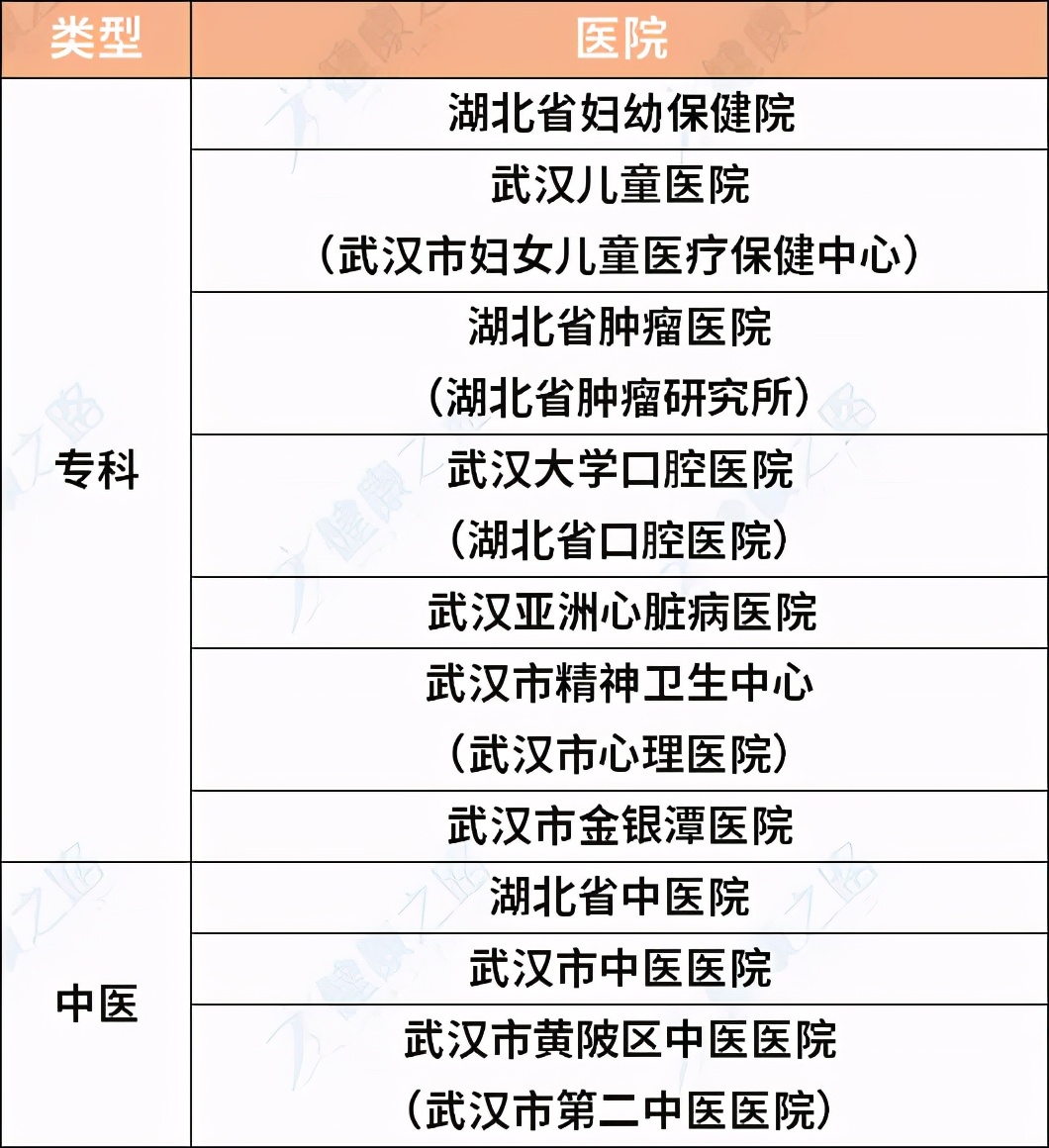 湖北三甲医院最新排名,看病怎么选择好的医生
