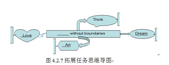 提升思维品质的初中英语阅读教学,指向高阶思维的英语学习活动设计