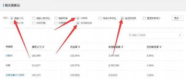如何优化好自己的宝贝标题,淘宝宝贝标题优化操作流程