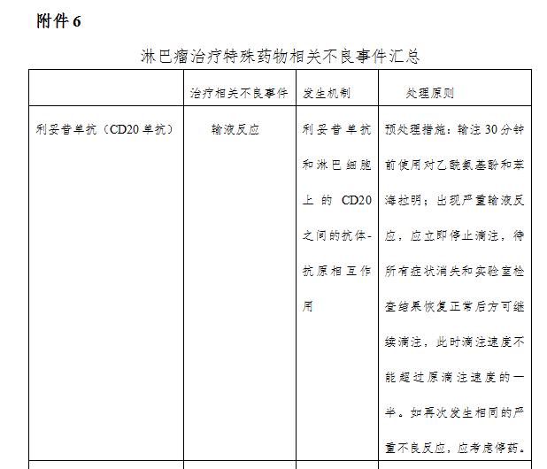什么样的淋巴结才是淋巴瘤？关于淋巴瘤，您应该了解这篇诊疗规范