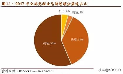 机场免税店跟正常免税店区别,中国机场免税店有意思吗