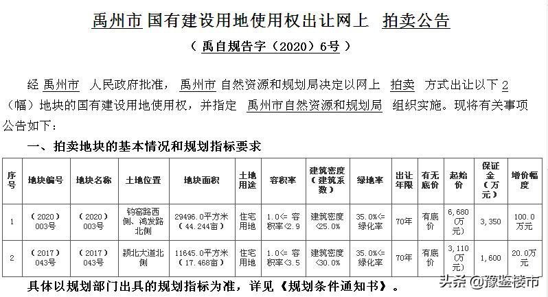 许昌一体化示范区土地拍卖,许昌禹州土地出让最新信息