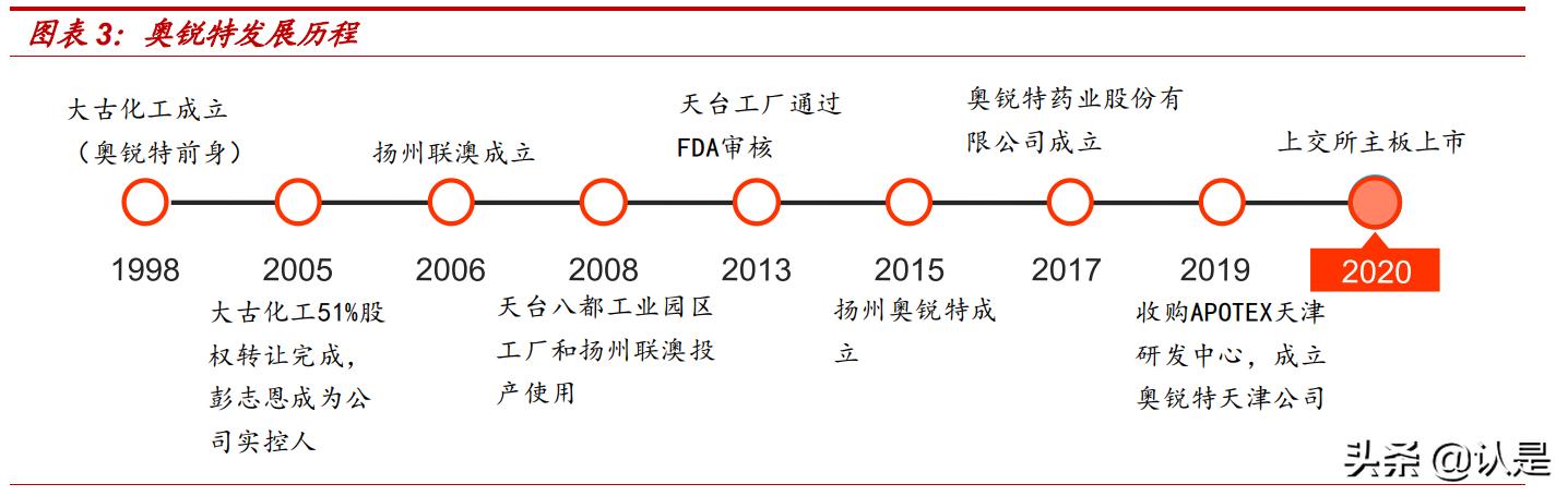 奥锐特专题报告：厚积薄发，重磅品种陆续发力，静待收获