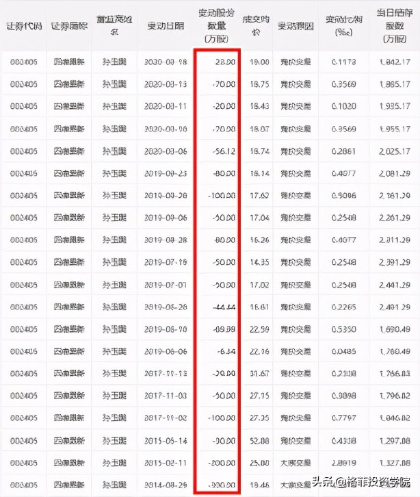 四维图新高精度地图,四维图新高精度地图市场规模