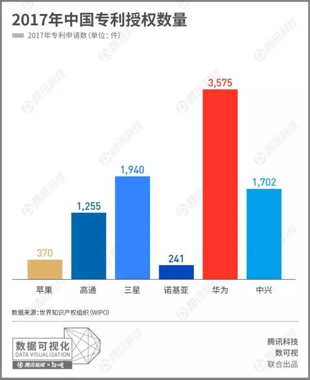 华为展开反击开始收取5g专利费,华为有重拳反击吗