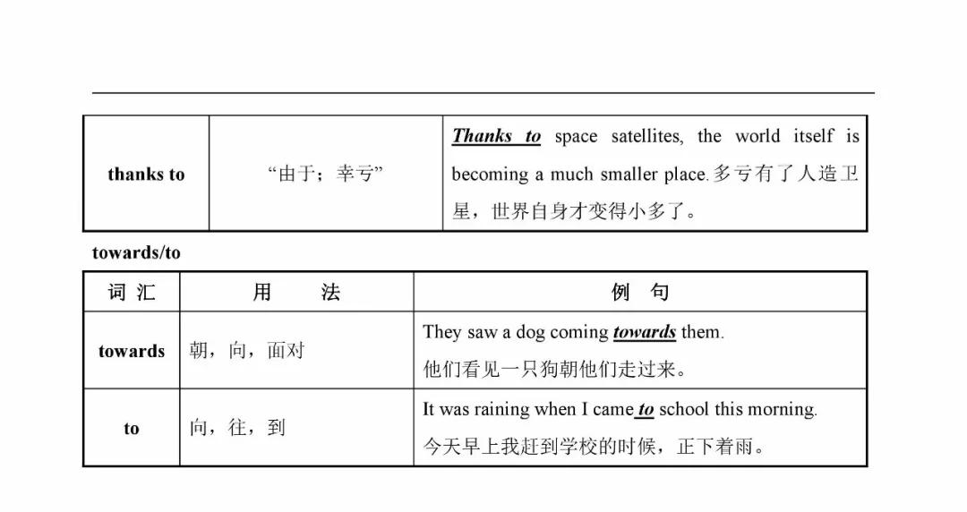 初中英语易混辨词讲解视频,初中英语中考词汇200句详解版