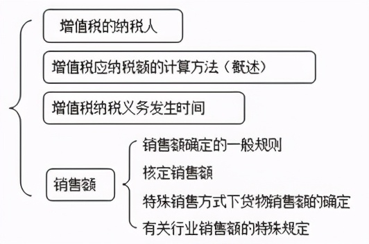 会计初级考试学习资料,初级会计真题5500