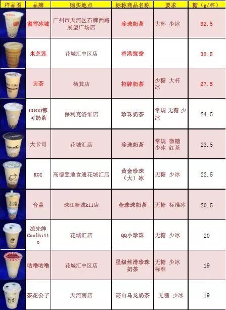 “摧毁”年轻人健康的饮品，常喝会有5个危害，来看看怎么回事