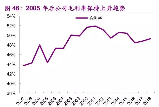 优衣库商业模式及供应链经验,为什么说优衣库是供应链公司