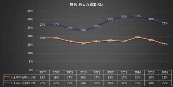 oppo陈明永和段永平,段永平如何经营oppo和vivo