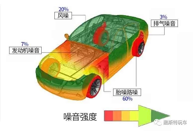 汽车噪音大怎么消除,汽车噪音比较大怎么做隔音