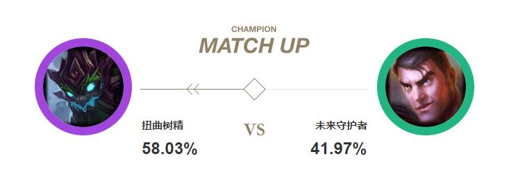 向天再借30秒，上单大树登顶胜率榜，深度讲解其玩法技巧