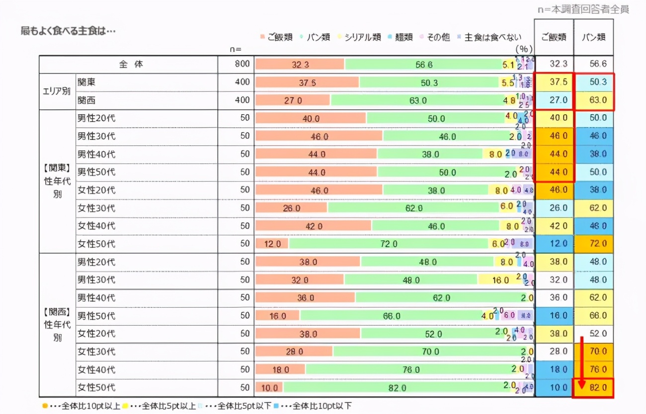 霓虹干饭人，用早餐开启元气满满的一天