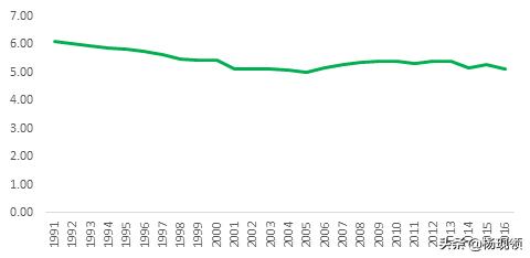 鍥介檯鏍囧噯涓粙璐圭巼,涓粙琛屼笟璇濋
