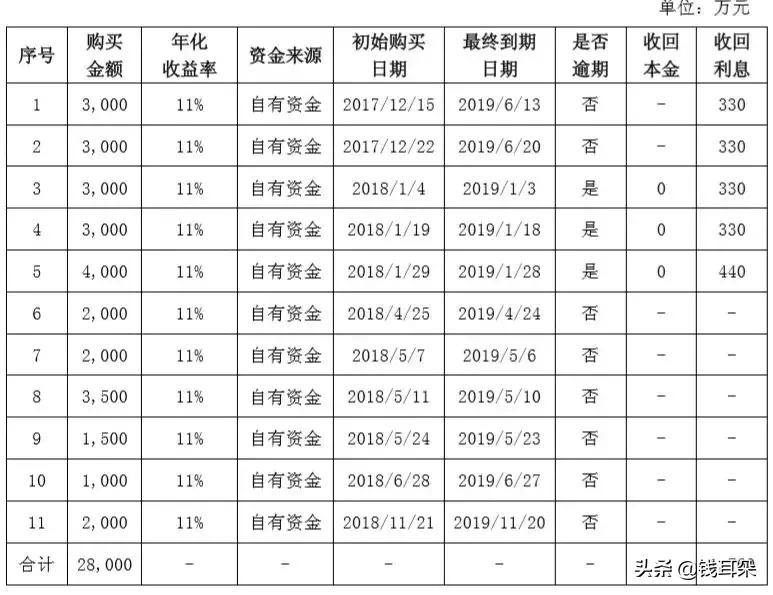 上市公司买理财产品爆雷了怎么办,理财产品有风险投资需谨慎