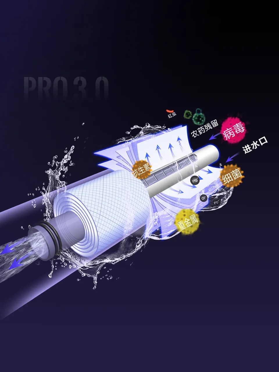 买净水器别上当了,买净水机主要看哪些