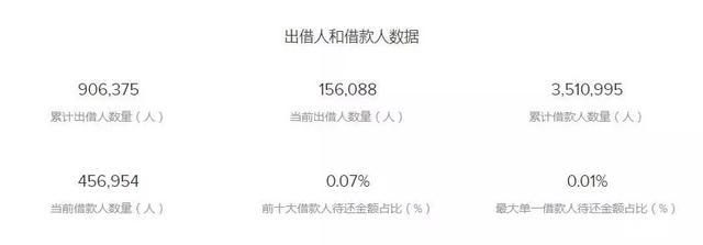 点融网被清理了吗,点融网现在是什么情况