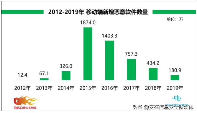 为开发者生态保驾,为用户安全护航