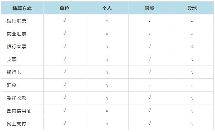 经济法基础冲刺课,经济法基础快考试了怎么办