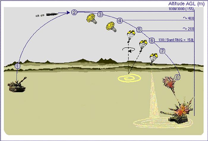 近防炮近炸引信,步兵近炸引信