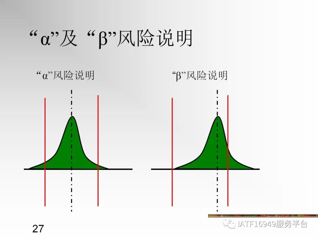 统计控制spc教材,统计过程控制spc是指什么