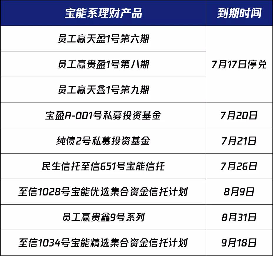 宝能的产品怎么样,宝能以前不是很牛的吗