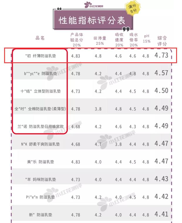 子初纤薄防溢乳垫有味道吗,子初纤薄防溢乳垫