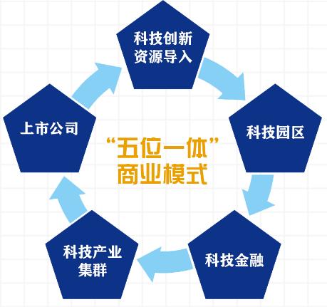 深圳投控服务公司,深圳投控集团有限公司