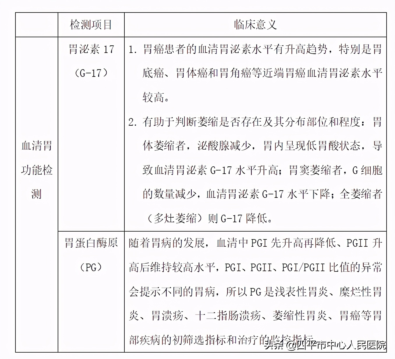 40岁查胃镜,有胃病的人多长时间做一次检查