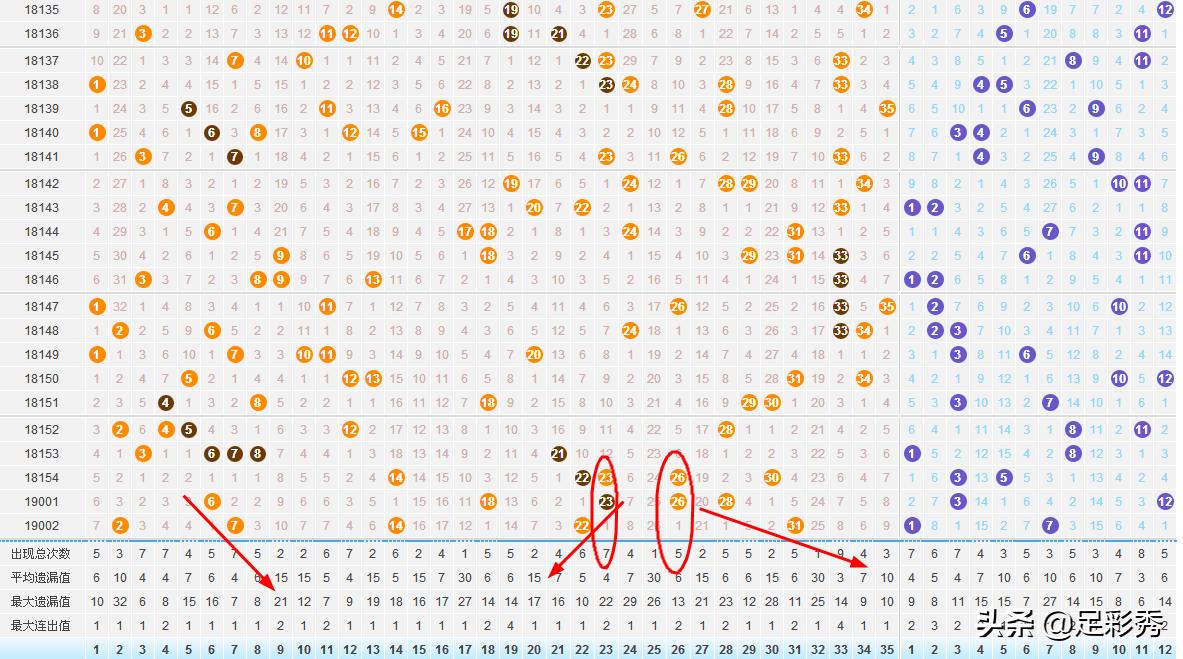 大乐透2019003期合买大复式彩票不知道预计能中多少?今晚开奖见