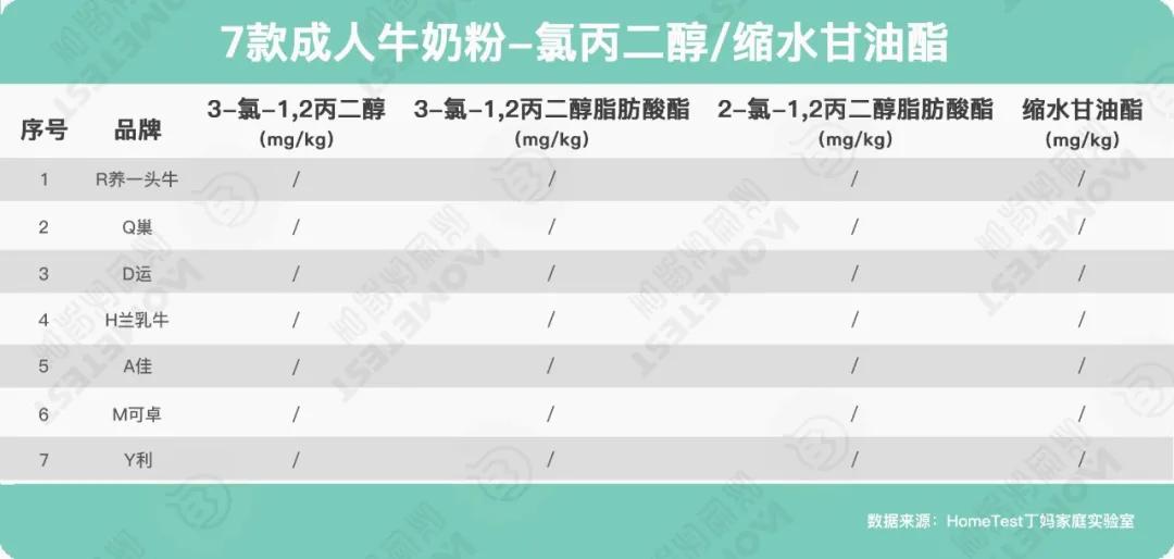 口碑最好的十款奶粉都是什么,20款知名奶粉深度测评