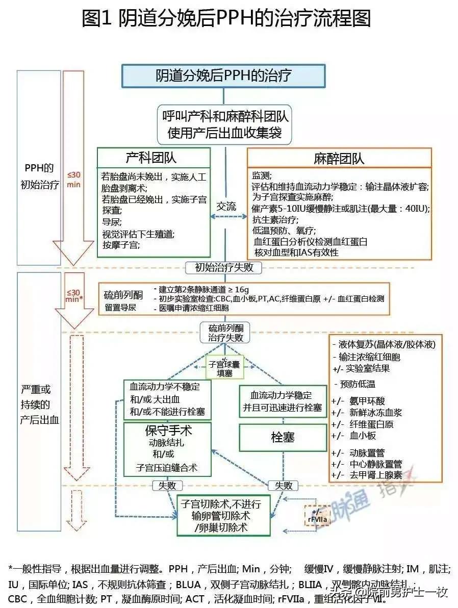 急诊急救工作流程图,急诊急救操作视频