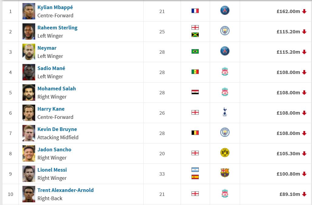 梅西身价和c罗身价,阿图尔和皮亚尼奇为什么互换东家