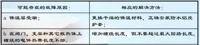 海南恒温电伴热保温系统,自控温电加热带
