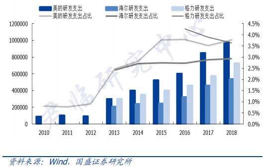 美的还是格力空调好,美的和格力谁才是龙头