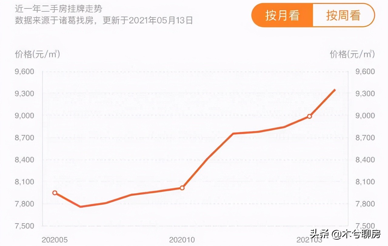 目前房价走势最新消息咸阳,咸阳房价小幅上涨楼市或迎来拐点