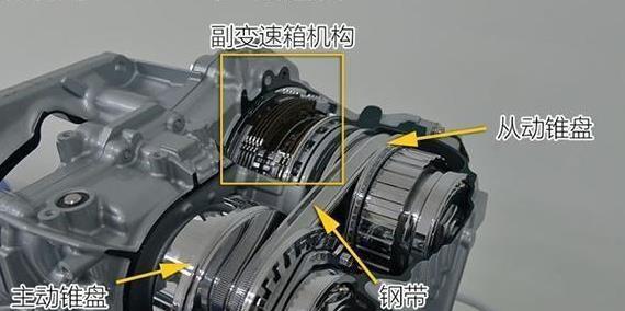 日产cvt变速箱和本田的cvt变速箱,日产轩逸1.6变速箱cvt质量可靠吗