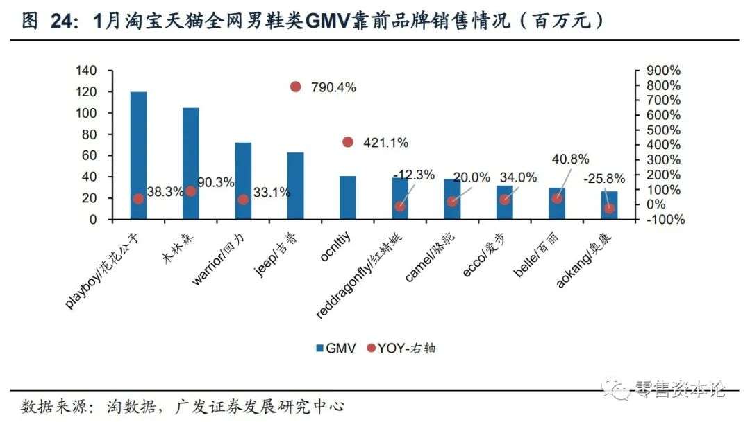 服饰内衣类目为什么只有男装短裤 (服饰内衣男装出单类目)
