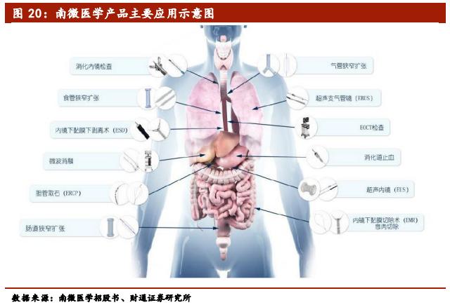介入类医疗器械公司排名,医疗介入器械