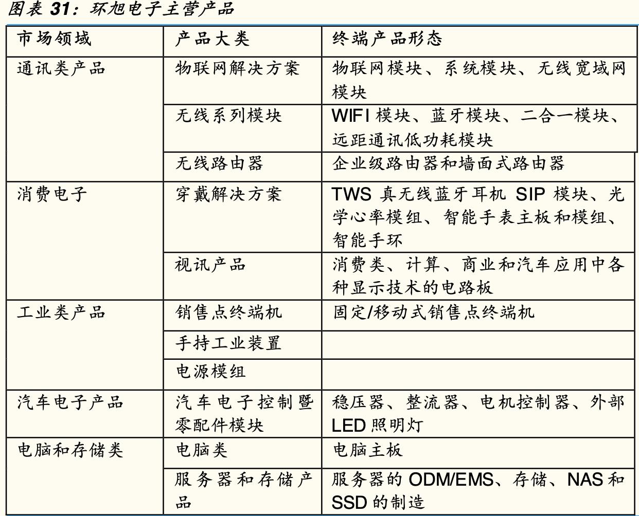 sip环旭电子,sip封装行业市场需求